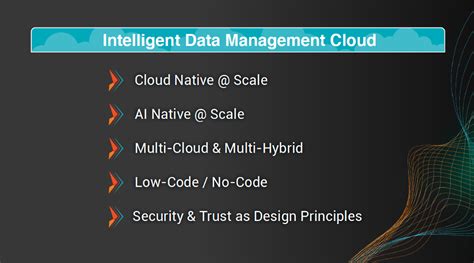 Introducing Intelligent Data Management Cloud 